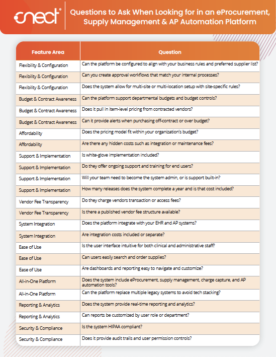 25 08 | Resource | Download | Eprocurement Checklist | Thumbnail